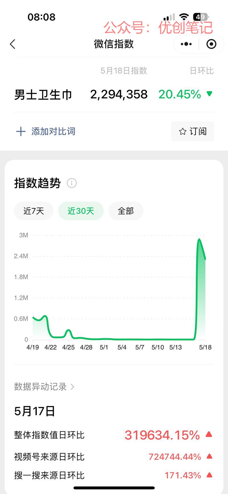 很多新产品都围绕着旧需…#情报-搞钱线报📢论坛-网创交流-优创圈